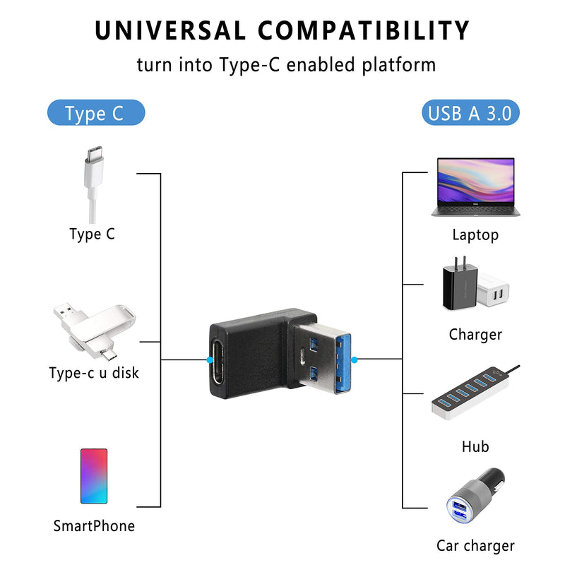  [AUSTRALIA] - Right Angle USB A Male to USB C Female Adapter,90 Degree USB3.0 to Type C Cable Connector Support unidirectional Sides 5Gbps & Data Transfer, for Laptops,Phone,PC - 2 Pack (Balck Down Angle)