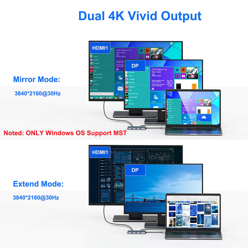  [AUSTRALIA] - USB C to Dual HDMI Adapter,7 in 1 USB C Docking Station to Dual HDMI Displayport VGA Adapter,USB C to 3USB 2.0, Multi Monitor Adapter for Dell XPS 13 15,Lenovo Yoga,Huawei Matebook X pro,etc