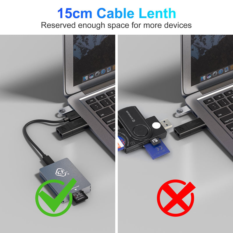  [AUSTRALIA] - CFexpress Type A Card Reader USB 3.1 Gen2 10Gbps SuperSpeed Sony Cfexpress Type A Reader Portable Aluminum Sony Cfexpress Type A Card Reader USB C for Cfexpress Type A Card