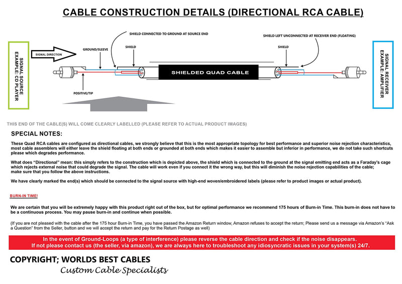  [AUSTRALIA] - 0.5 Foot – Directional Quad High-Definition Audio Interconnect Cable Pair Custom Made by WORLDS BEST CABLES – Using Mogami 2534 Wire and Eminence Gold Locking RCA Connectors