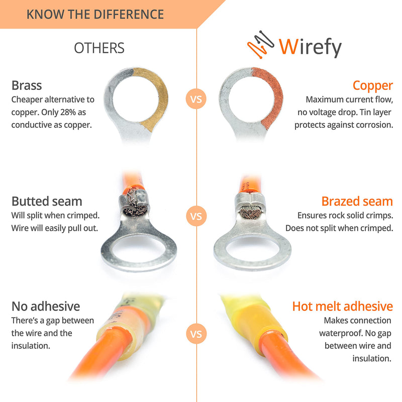  [AUSTRALIA] - Wirefy 130 PCS Heat Shrink Ring Terminals #10 - Marine Grade Ring Connectors - Eyelet Wire Connectors - Blue 16-14 AWG Ring #10 Blue 16-14 Gauge