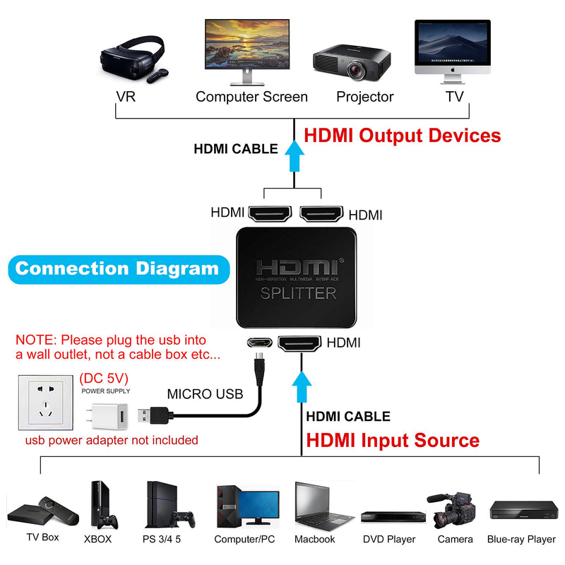 avedio links HDMI Splitter 1 in 2 Out, 4K HDMI Splitter for Dual Monitors Duplicate/Mirror Only, 1x2 HDMI Splitter 1 to 2 Amplifier for Full HD 1080P 3D with HDMI Cable (1 Source onto 2 Displays) 4K HDMI Splitter not support extend - LeoForward Australia