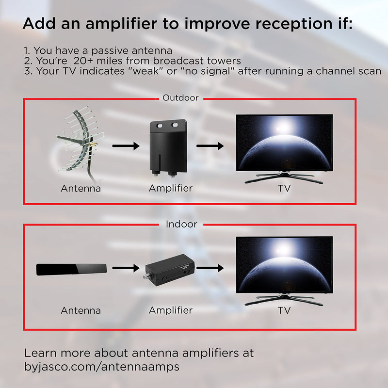  [AUSTRALIA] - UltraPro Amplified TV Antenna, Indoor Bar Design, Long Range, Supports 4K 1080P HD Digital VHF UHF, Smart TV Indoor Antenna, Amplifier Signal Booster, Black, 47331 Bar Amplified Design