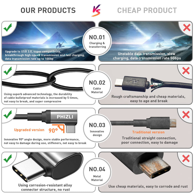  [AUSTRALIA] - Link Cable 16ft,VR Headset Cable USB 3.0 Type A to C High Speed Data Transfer & Fast Virtual Reality Charging Cord for Gaming PC & USB C Chargers