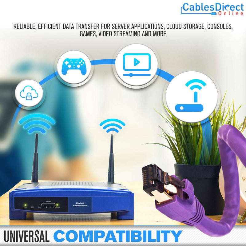 [AUSTRALIA] - Cables Direct Online Cat8 Black 10FT SFTP Ethernet Patch Cable 26AWG Copper Fluke Certified Wire 10 Feet