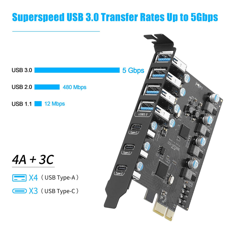  [AUSTRALIA] - Fanblack 7 Ports PCI-E to USB 3.0 Expansion Card (4 USB A and 3 USB C Ports), Internal Converter PCI Express Expansion Card for Desktop PC, Works with Win/Linux/Hackintosh/Proxmox/MAC OS/Ubuntu/unRAID