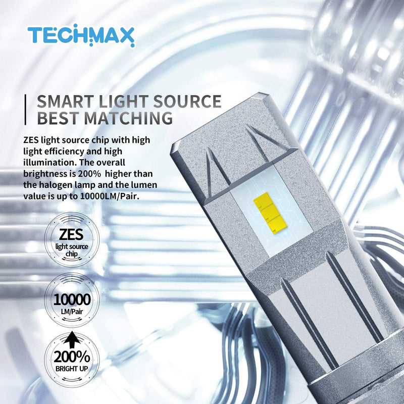 TECHMAX H7 LED Bulb, Small Design 60W 6500K Xenon White ZES Chips Extremely Bright Conversion Kit of 2 Halogen Replacement - LeoForward Australia
