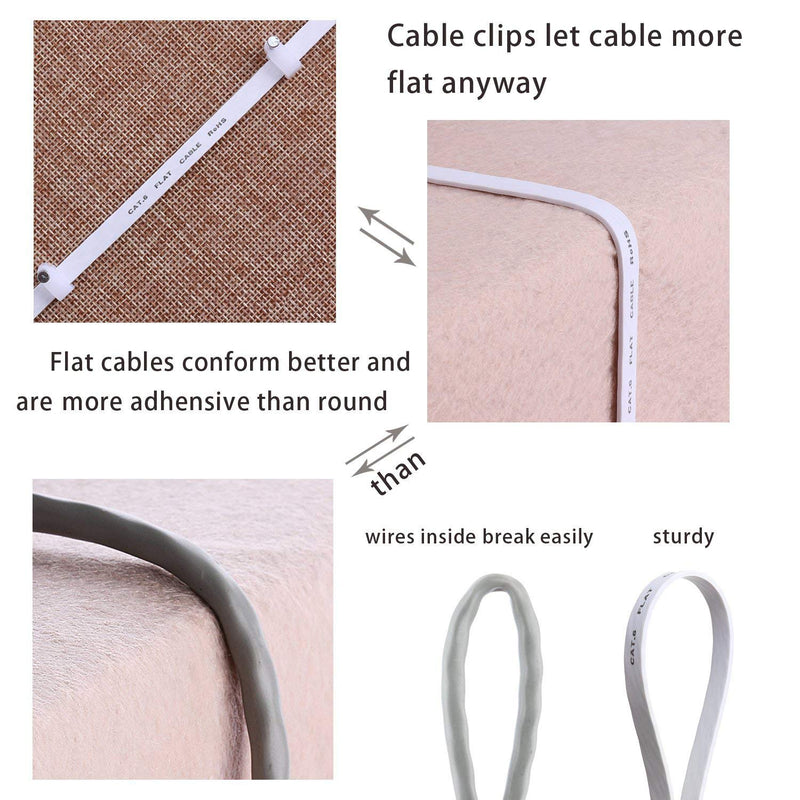  [AUSTRALIA] - Cat 6 Ethernet Cable 25 ft White Flat - Solid Internet Network Lan patch cord – Cat6 High Speed Computer wire With clips & Rj45 Connectors for Router, modem, PS, Xbox– faster than Cat5e/Cat5 - 25 feet 25ft