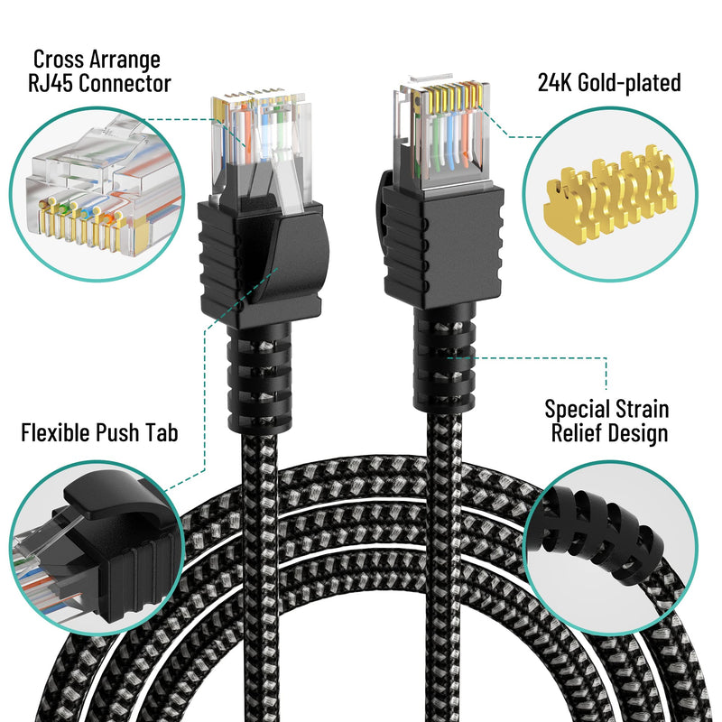  [AUSTRALIA] - Cat 6 Ethernet Cable 4 Feet/2Pack, Elecan UL Listed Patch Cable(2ft-300ft),Nylon Braided,Pure Copper,Passing Fluke Test,10Gbps 500MHz,Cat6 Cat5e Cat5 Network Cable with 15pcs Ties-4ft(1.22m) 4FT-2PK Round Cable