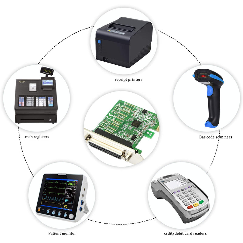  [AUSTRALIA] - CERRXIAN 1 Port Parallel LPT PCI-E x1 Expansion Card PCI Express to DB25 PCIE Host Controller Printer Converter Card Support SPP / PS2 / EPP / ECP