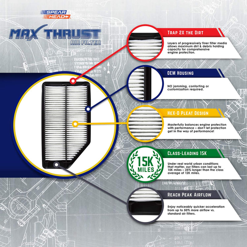 Spearhead Max Thrust Performance Engine Air Filter For All Mileage Vehicles - Increases Power & Improves Acceleration (MT-677) 11.7 x 7.5 x 1.9 in - LeoForward Australia