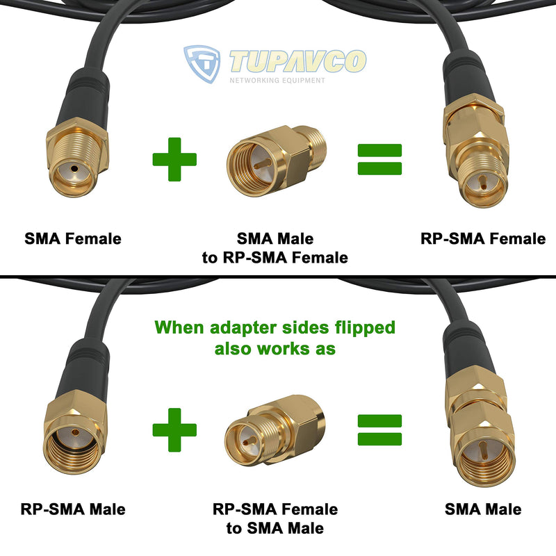 SMA Male to RP-SMA Female Adapter (Pack of 2) WiFi Antenna Coax Extension Cable Converter for Wireless Router, Modem, Access Point - Coupling Nut Plug Jack Connector - Tupavco TP1609 - LeoForward Australia