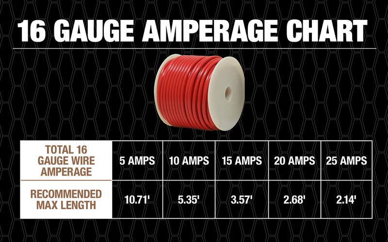 Southwire 55668023 Primary Wire, 16-Gauge Bulk Spool, 100-Feet, Red - LeoForward Australia