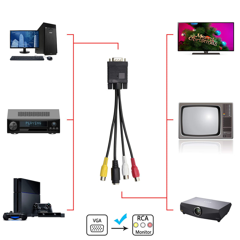  [AUSTRALIA] - GELRHONR VGA to S Video 3 RCA Converter AV TV Out Cable,VGA Male to S-Video Female + 3 RCA Female Adapter for TV PC Computer Video AV Projector - 20CM