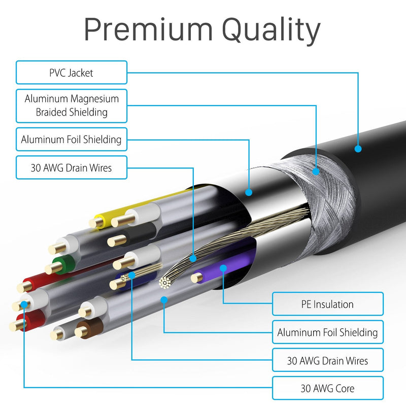  [AUSTRALIA] - Fosmon 4K HDMI Cable 30 FT, Gold-Plated Ultra High Speed [10.2Gbps UHD 2160p@30Hz 3D HD 1080p] Supports Fire TV, Apple TV, Ethernet, Audio Return, Xbox Playstation PS3 PS4 PC 30 Feet