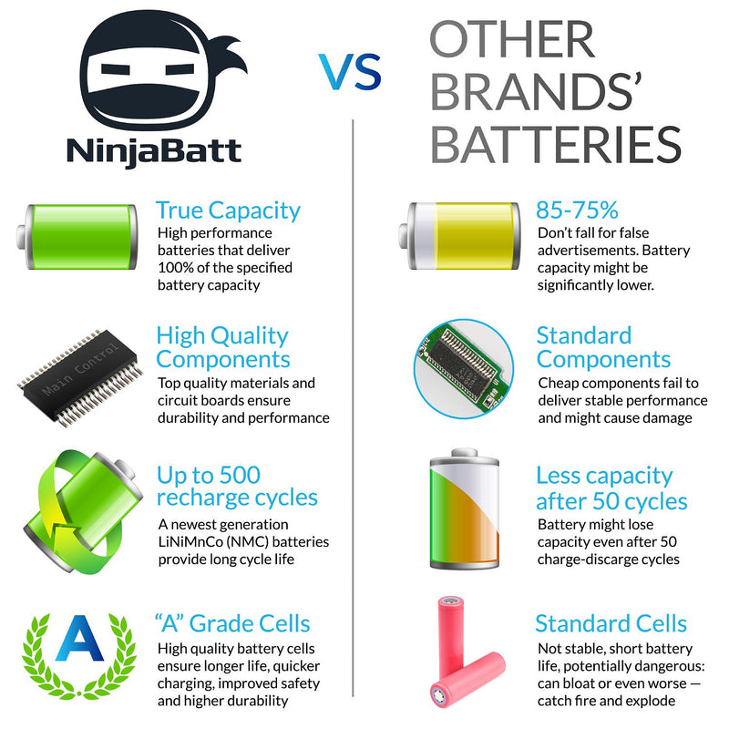  [AUSTRALIA] - NinjaBatt Battery for HP 800049-001 K104 800010-421 KI04 KIO4 HSTNN-LB6R 17-G121WM TPN-Q160 TPN-Q158 TPN-159 TPN-Q161 TPN-Q162 HSTNN-DB6T HSTNN-LB6S - High Performance [4 Cells/2200mAh/33Wh]