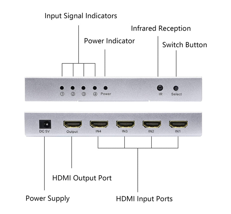  [AUSTRALIA] - CERRXIAN HDMI Switch 4 in 1 Out , 4K@30Hz HDMI Switcher Box with IR Remote Control Support HDCP 4Kx2K 1080P for PC Laptop,Xbox 360 One,PS4 PS3,Blu-ray Player,Roku Fire Stick(4 in 1 Out)