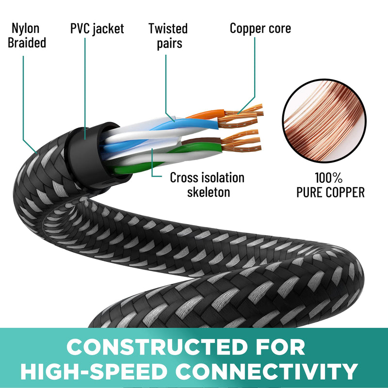  [AUSTRALIA] - Cat 6 Ethernet Cable 4 Feet/2Pack, Elecan UL Listed Patch Cable(2ft-300ft),Nylon Braided,Pure Copper,Passing Fluke Test,10Gbps 500MHz,Cat6 Cat5e Cat5 Network Cable with 15pcs Ties-4ft(1.22m) 4FT-2PK Round Cable