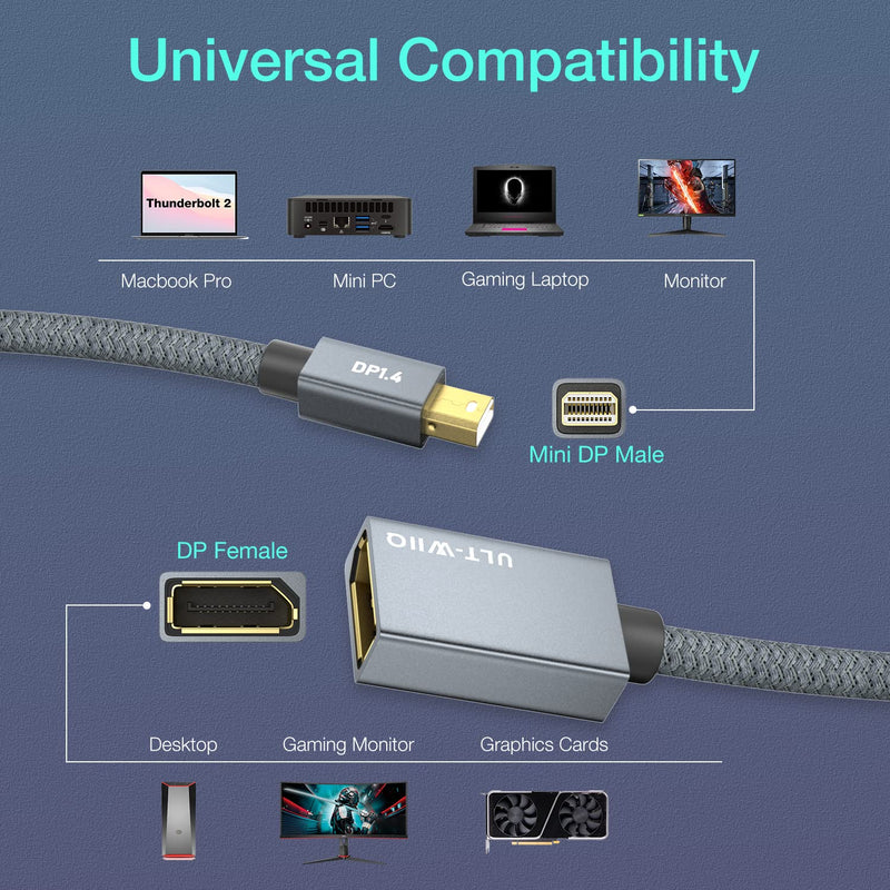  [AUSTRALIA] - 8K Mini DisplayPort to DisplayPort Adapter, Mini DP Male to DP 1.4 Female Converter, Support 8K@60Hz, 4K@144Hz, 2K@240Hz, HDR, FreeSync, G-SYNC for Thunderbolt 2, PC, Surface Pro, Monitor, Graphics 0.65 Feet