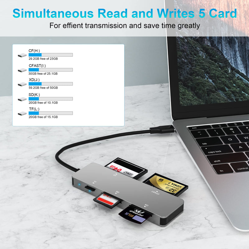  [AUSTRALIA] - CFast 2.0 Card Reader,USB 3.0 USB C CF/SD/TF/XD Aluminum Memory Card Slot Combo Adapter, Read 5 Card Simultaneously High Speed Multi Camera Card Reader for Type-C Device Supports Windows/Linux/MAC OS