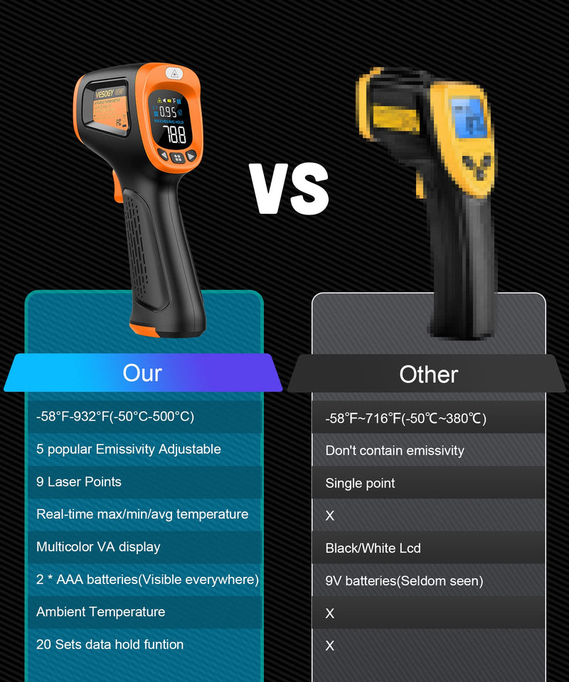  [AUSTRALIA] - Infrared Thermometer Temperature Gun -58°F ~932°F, Digital Laser Thermometer Gun for Cooking, Pizza Oven, Grill, IR Thermometer Temp Gun with Adjustable Emissivity & Max Min Avg Measure Orange