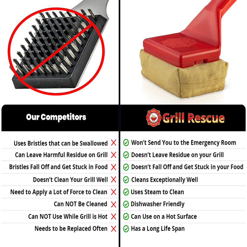 Grill Rescue BBQ Replaceable Scraper Cleaning Head, Bristle Free - Durable and Unique Scraper Tools for Cast Iron or Stainless-Steel Grates, Barbecue Cleaner (Grill Brush) Grill Brush - LeoForward Australia