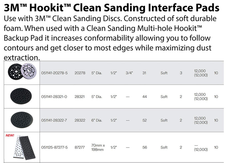  [AUSTRALIA] - 3M Clean Sanding Soft Interface Disc Pad, 44 Holes - Disc Backup Pad for Vacuum Sander - Hook and Loop Attachment - 5" x .5" - 28321