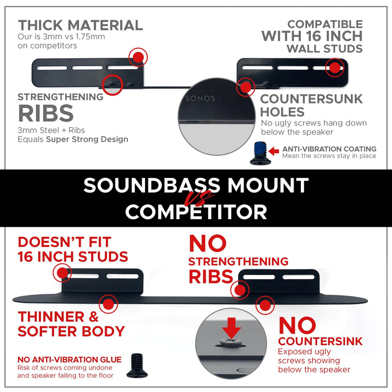  [AUSTRALIA] - Soundbar Mount for Sonos Beam Compatible with Generation 1 & 2 Sonos Beam Sound Bar Includes All Necessary Mounting Hardware, Mounts Bracket, White