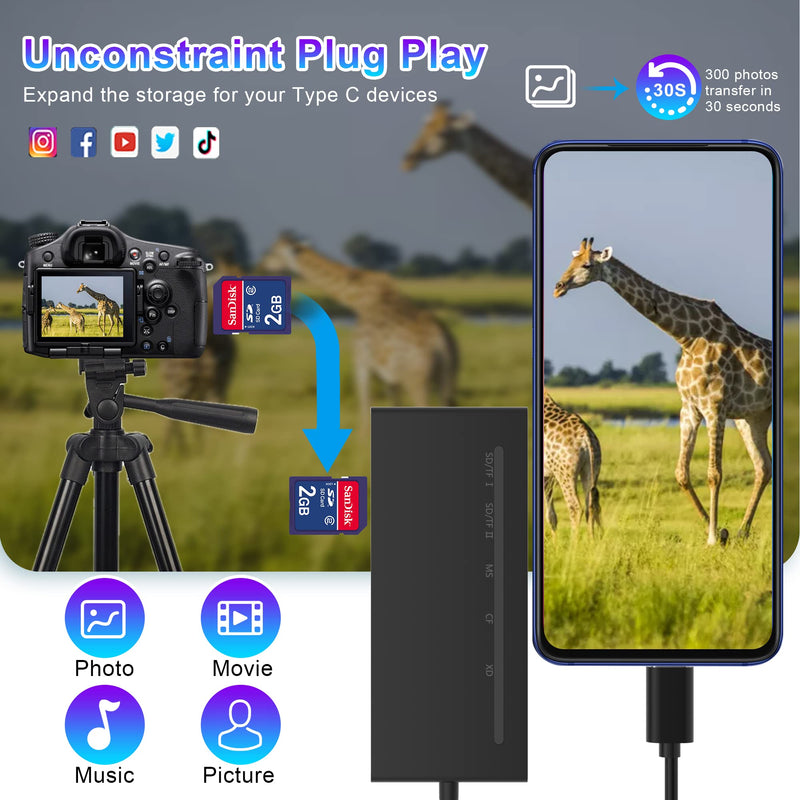  [AUSTRALIA] - USB C Multi XD Card Reader 7-in-1 SD/MicroSD/CF/MS/XD 5Gbps Super Speed Memory Card Adapter for SD SDXC SDHC CF MicroSD MS MMC UHS-I Cards, Sony Memory Stick Pro Duo Adapter Read 5-Card Simultaneously