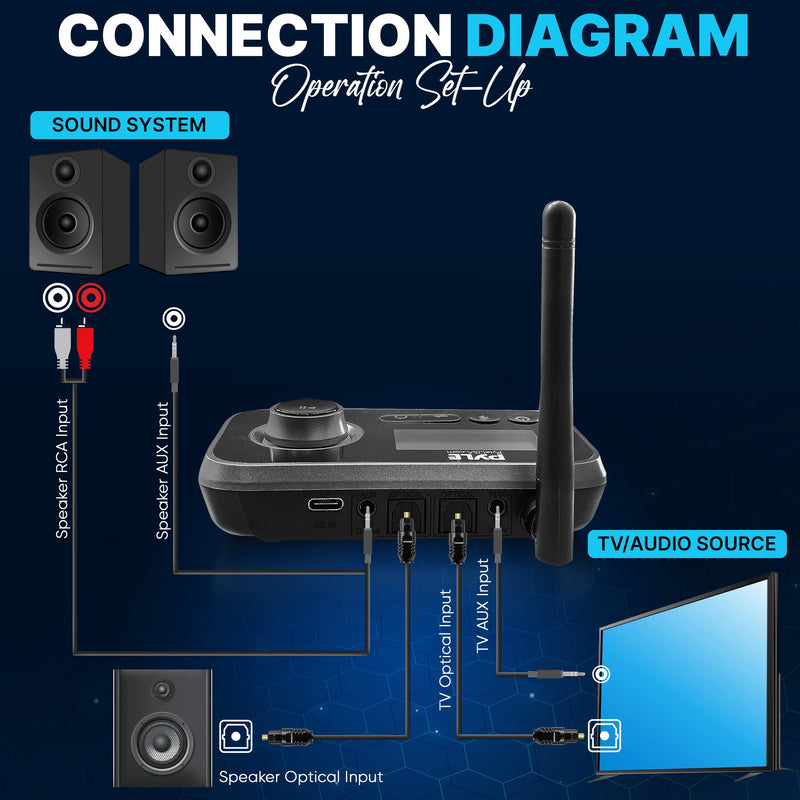  [AUSTRALIA] - Wireless Bluetooth Transmitter Receiver - Audio Transmitting Box for TV Home Theater Stereo, LCD Display, Optical, and AUX Audio Jacks, Bluetooth Version: 5.0 - Pyle PDWM18BT