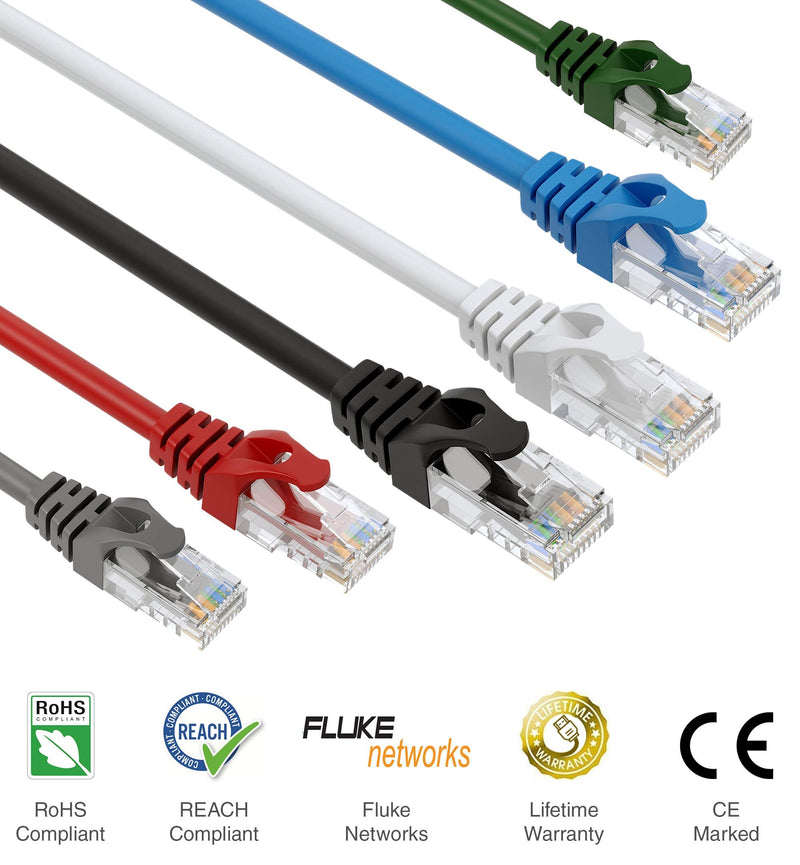  [AUSTRALIA] - BlueRigger CAT6 Ethernet Cable 3FT - 6 Pack (1Gbps, 550MHz, RJ45) CAT 6 Gigabit Internet Network LAN Patch Cord - Compatible with Game Consoles, Smart TV, Router