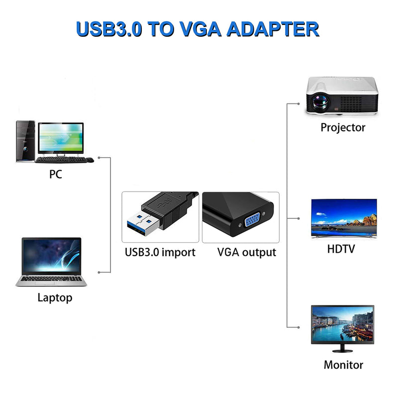 USB to VGA Adapter, 1080P Multi-Display Video Converter for Laptop Desktop PC to Monitor, Projector, TV. (Not Support Chromebook and MacBook) - LeoForward Australia