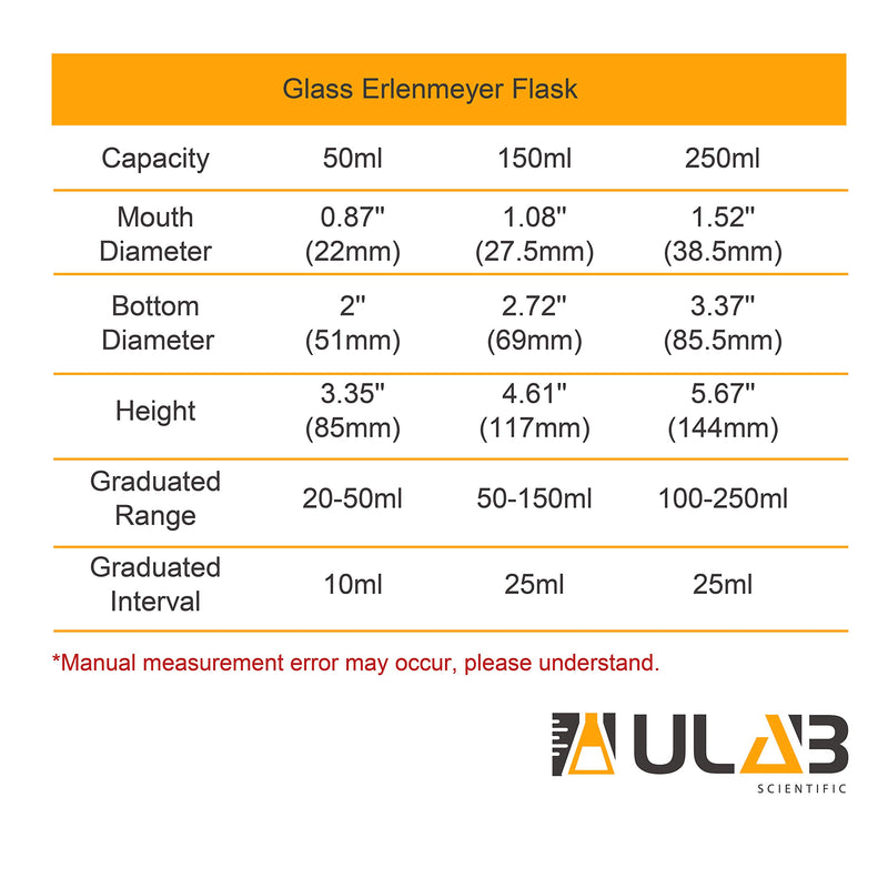 ULAB Scientific Narrow-Mouth Glass Erlenmeyer Flask Set, 3 Sizes 50ml 150ml 250ml, 3.3 Boro with Printed Graduation, UEF1001 3 Sizes: 50ml 150ml 250ml - LeoForward Australia