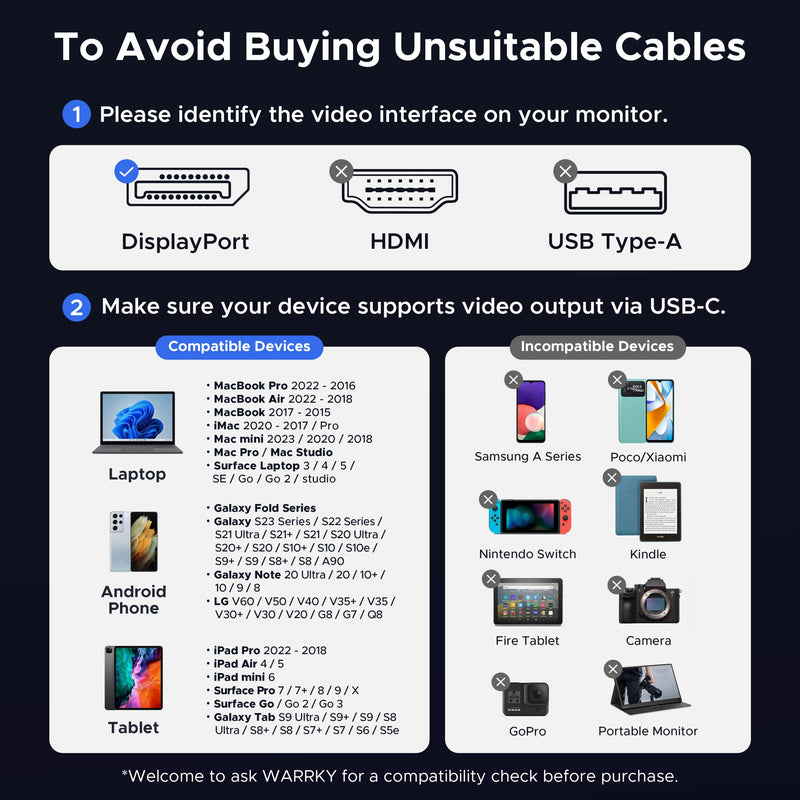  [AUSTRALIA] - Warrky USB C to DisplayPort Cable 3.3FT / 1M (4K 60Hz, 2K 144Hz / 165Hz), [Gold-Plated Anti-Interference] Thunderbolt 3 and 4 Compatible Adapter for MacBook Pro/Air 2020, New iPad, XPS 15/13 - Active