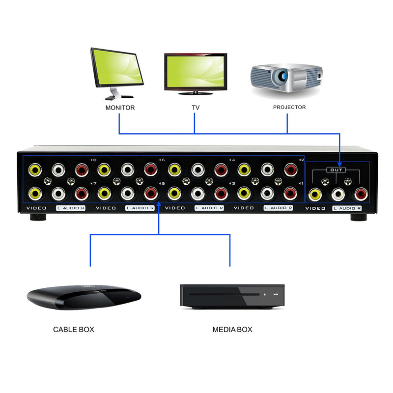  [AUSTRALIA] - Optimal Shop 8-Way Composite Video Audio 3 RCA AV Switch Switcher Box Selector 8 in 1 Out 8x1