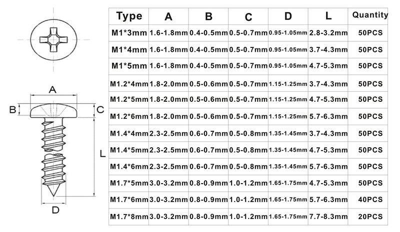  [AUSTRALIA] - HVAZI 12 Kinds M1 M1.2 M1.4 M1.7 304 Stainless Steel Phillips Rounded Head Small Self Tapping Screws Assortment Kit