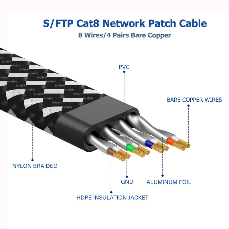  [AUSTRALIA] - Cat 8 Ethernet Cable 10 ft, 26AWG Nylon Braided High Speed Heavy Duty Cat8 Network LAN Patch Cord, 40Gbps 2000Mhz SFTP RJ45 Flat Cable Shielded in Wall, Indoor&Outdoor for Modem/Router/Gaming/PC Cat8-10ft