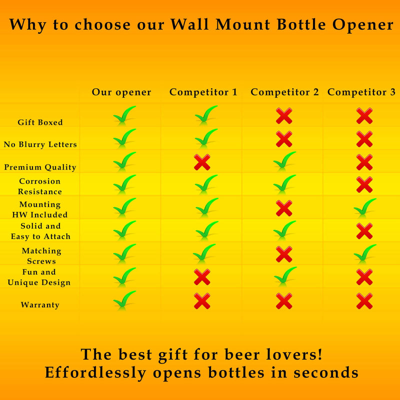  [AUSTRALIA] - Beer Bottle Opener Wall Mounted - Black Wall Mounted Bottle Opener Classic Bar Accessories Wall Bottle Opener Essential Beer Opener for Home Bar or Man-cave 2 Screws Included (Take your top off) Take your top off