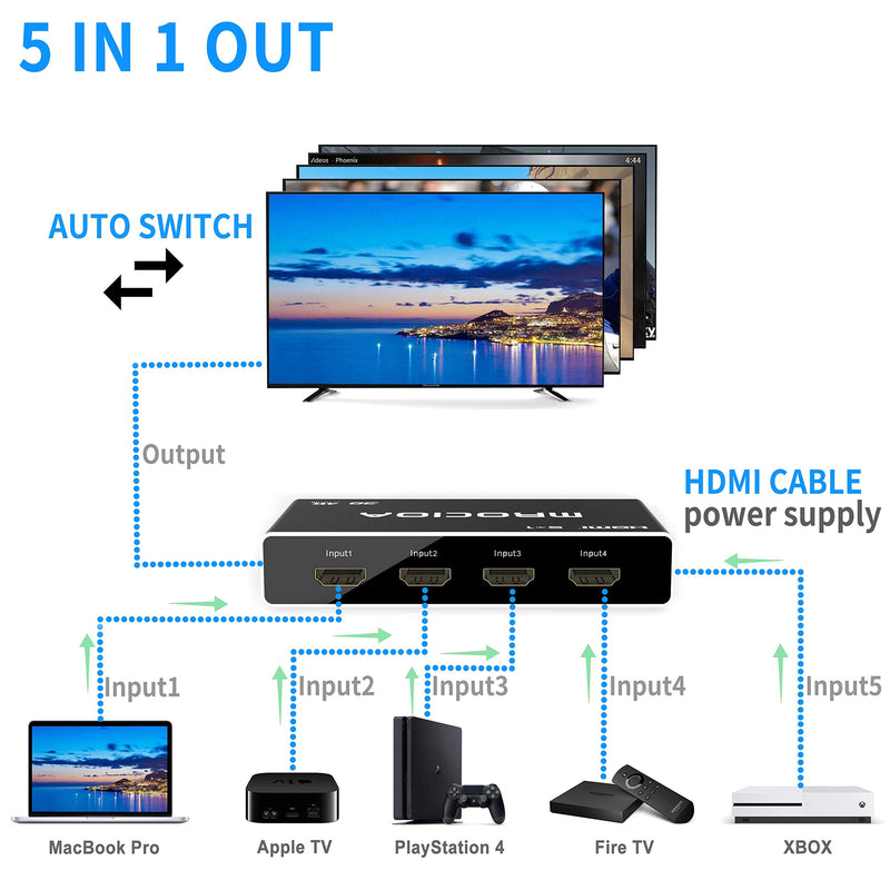  [AUSTRALIA] - Mrocioa HDMI Switch 4K 5 in 1 Out HDMI Switcher 5 Port with IR Remote Control HDMI 1.4 Splitter Support 4K@30Hz 2160P 1080P Switch 4K 5 Port 1.4 Black