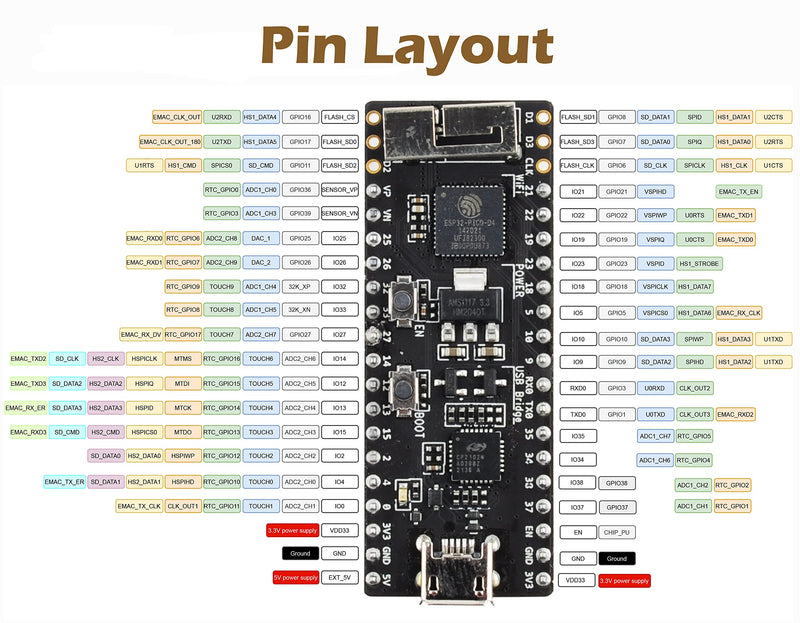  [AUSTRALIA] - Wishiot 2Pcs Esp32-Pico-Kit V4.1 Development Board Esp32 WiFi+Bluebooth Microcontroller Onboard Esp32-Pico-D4 Sip Module Male Header Version for Arduino