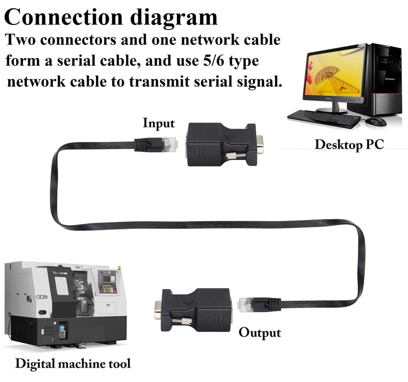  [AUSTRALIA] - AAOTOKK RS232 DB9 to RJ45 Converter RJ45 Female to DP9 9-Pin Serial Port RS232 Female Extender Adapter for Computer,Digital Machine Code Printer Transmission Distance Cable Adapter (2 Pack-Female)