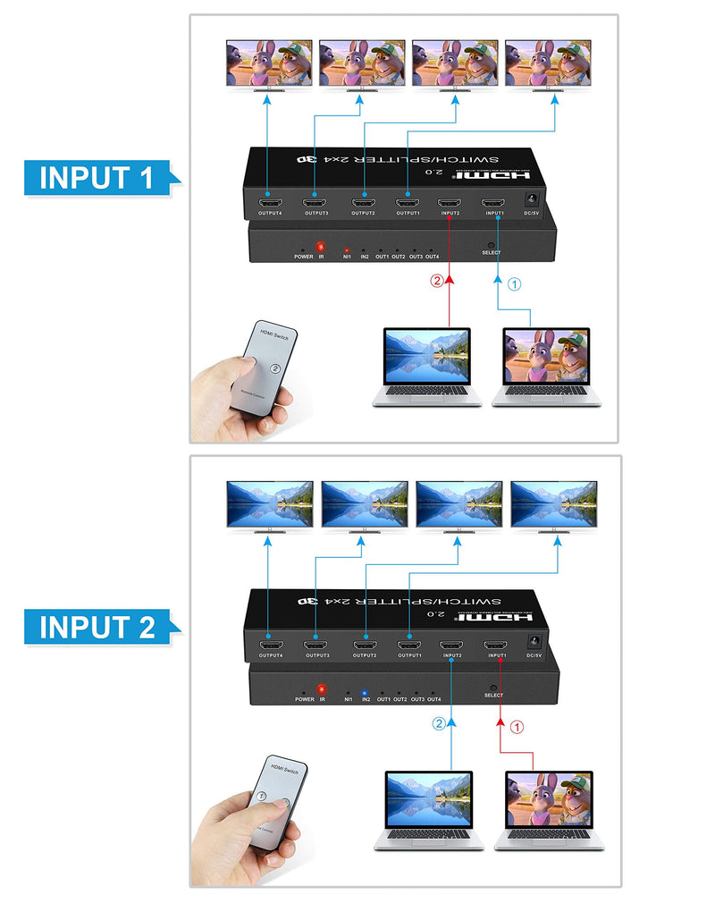  [AUSTRALIA] - 4K@60Hz HDMI Switch Splitter 2 in 4 Out with Remote, avedio links 2x4 HDMI Splitter Switcher 4K with SPDIF & 3.5mm Audio,Support 4K,3D,1080p,HDCP2.2,HDR 10 for PS4,Xbox,Fire Stick,etc