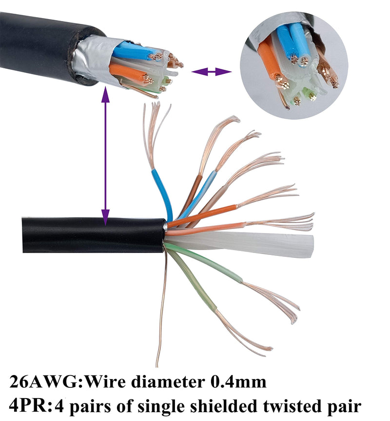  [AUSTRALIA] - AAOTOKK RJ45 Ethernet Cable Cat 6 Female to Male Shielded Ethernet Network Connector Screw Panel Mount Extension Cable for Router, Modem (3M/10ft) 3M/10ft