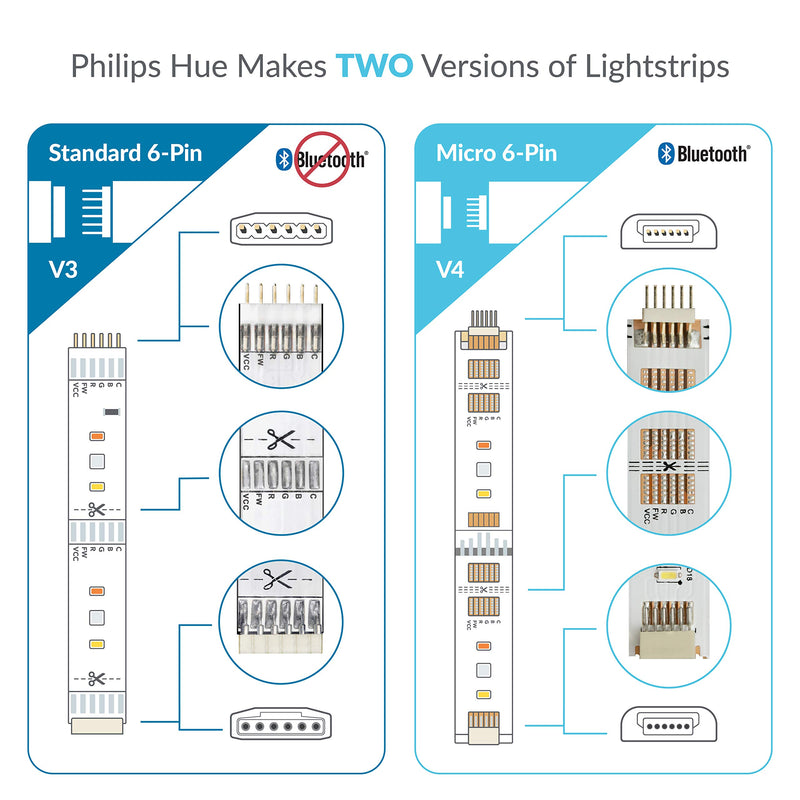 Litcessory Splitter for Philips Hue Lightstrip Plus (2 Pack, Black - STANDARD 6-PIN V3) 2 Pack Black (Standard 6-pin) - V3 - LeoForward Australia