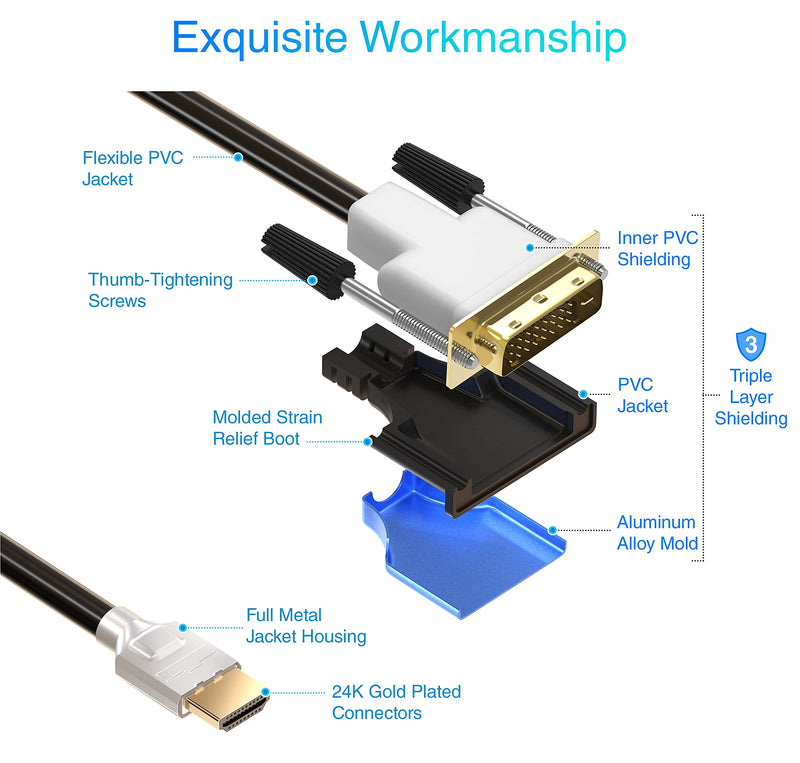  [AUSTRALIA] - BlueRigger HDMI to DVI Cable (6FT, High-Speed, Bi-Directional Adapter Male to Male, DVI-D 24+1, 1080p, Aluminum Shell) - Compatible with Raspberry Pi, Roku, Xbox One, PS5/PS4/PS3, Graphics Card 6FT
