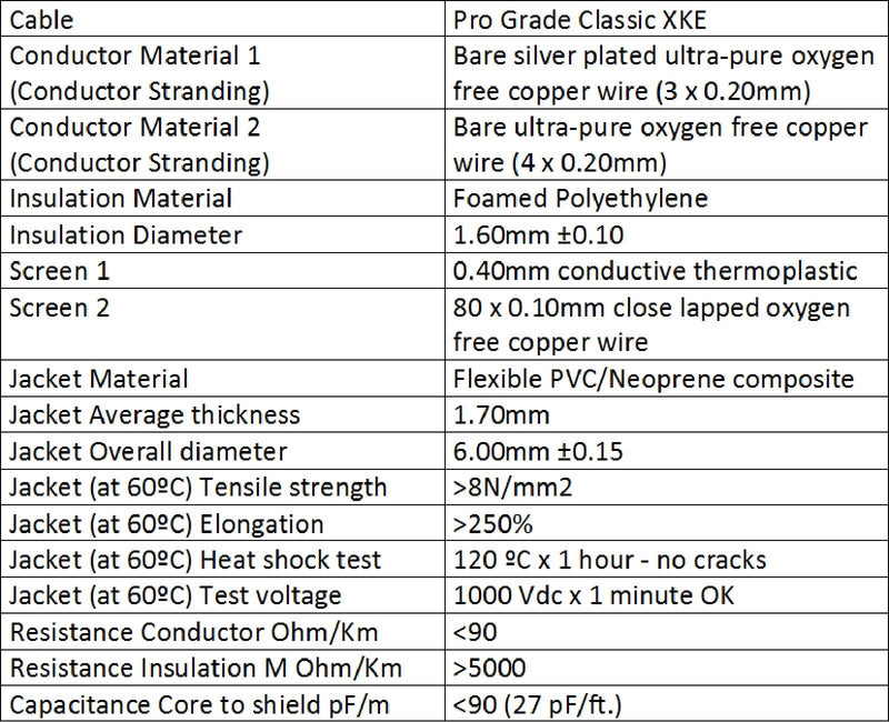 0.5 Foot - RCA Cable Pair Custom Made by WORLDS BEST CABLES – Made Using Van Damme Pro Grade Classic XKE Instrument (Jet Black) Wire & Amphenol ACPR Die-Cast, Gold Plated RCA Connectors - LeoForward Australia