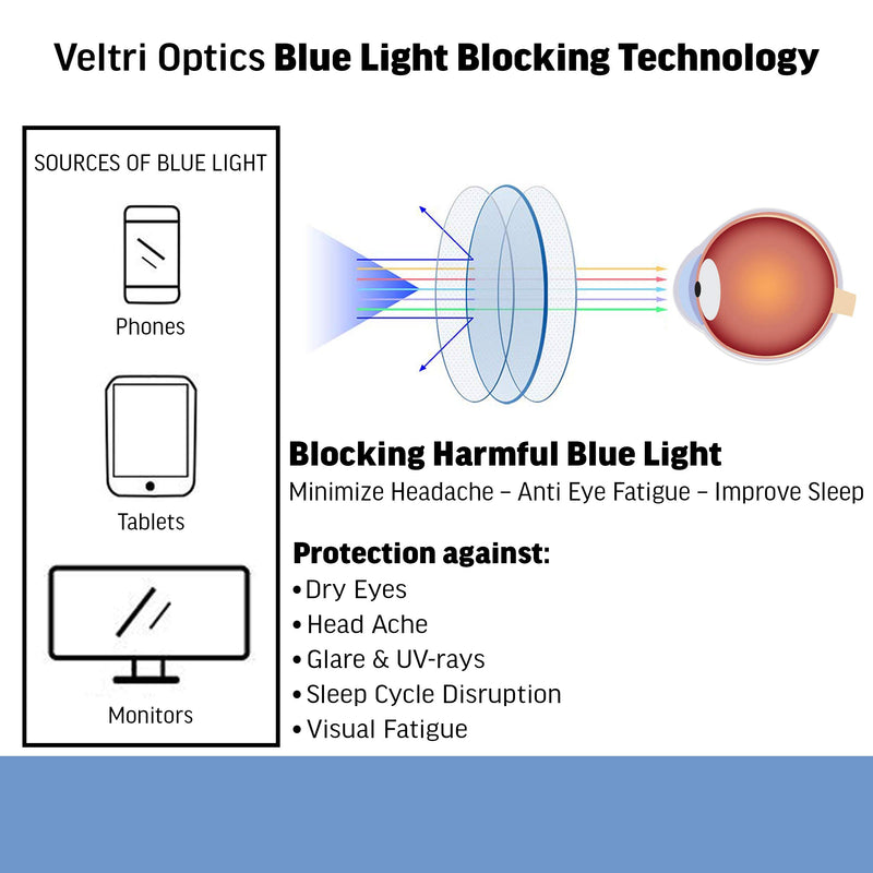Veltri Optics Blue Light Blocking Glasses - Computer Blue Light Blocking Glasses - Blue Light Glasses - Gaming Glasses - Anti Eye Strain - Unisex Sleek Design (Warranty) - LeoForward Australia