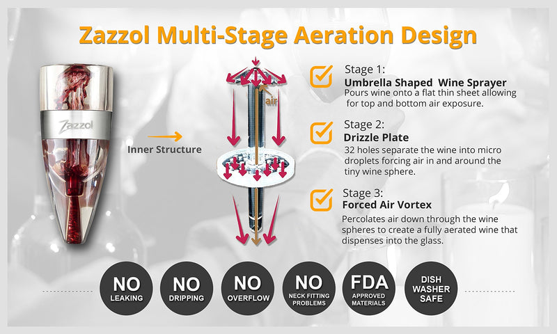  [AUSTRALIA] - Zazzol Wine Aerator Decanter - Multi Stage Design with Gift Box - Recommended by Business Insider