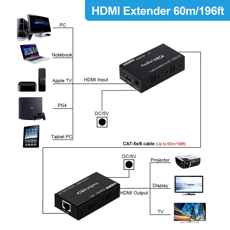  [AUSTRALIA] - 196ft/60m HDMI Extender, avedio links HDMI Extender Over Cat 5e/6/7, Digital HDMI Ethernet Extender Adapter Support Full HD 1080P 3D, EDID Copy, Deep Color, Compatible with Fire Stick, Roku, Blue-ray HDMI Extender 60m