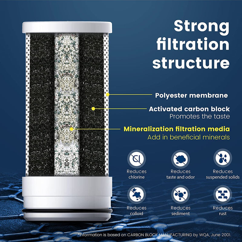  [AUSTRALIA] - Waterdrop WD-FF-03A Replacement Filter for Carbon Block Faucet Filter System, Reduces 94.42% Chlorine, Bad Taste and More, Lasts up to 9 Months (Pack of 3)